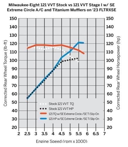 スクリーミンイーグル ラウンドエクストリーム エアクリーナー サークル 2025年以降ソフテイルモデル、2023年以降FLHXSE、FLTRXSE、2024年以降FLHX/U、FLTRX/STSE