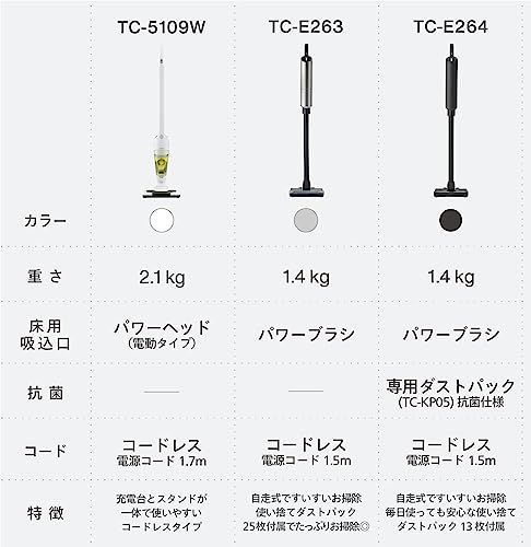 コード式_吸込仕事率70Wスケルトンブラック ツインバード 燕三条 掃除