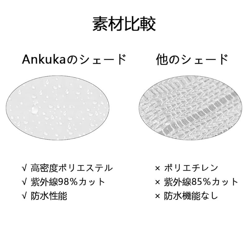 撥水 耐久性