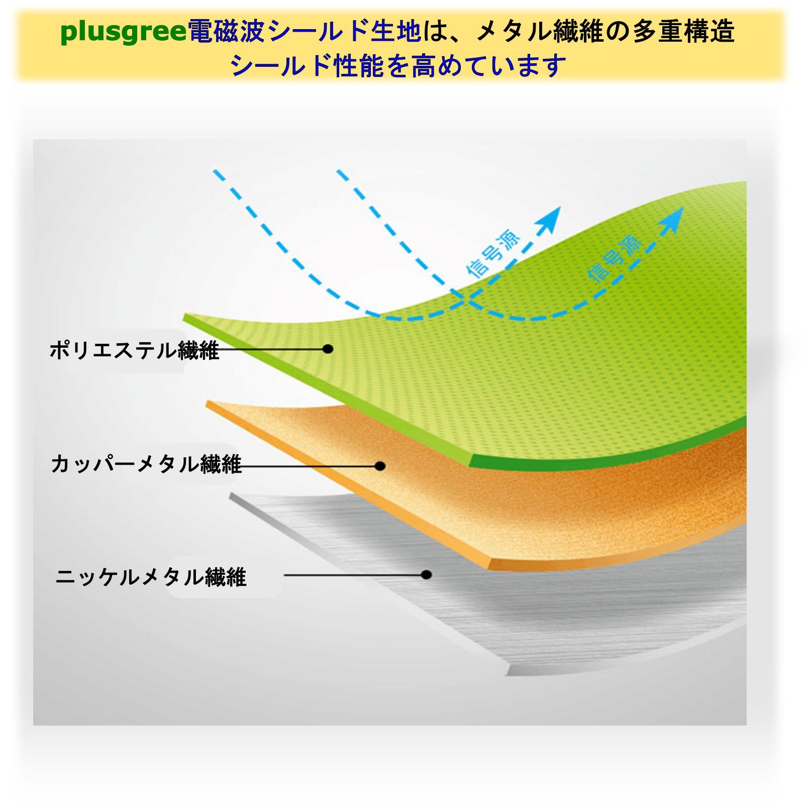 plusgree 電磁波カット シート 1mx1.1m ファラデー繊維 EMI 電磁波対策 電気毛布 EV車 スマホ 5G WiFi パソコン 電子レンジ ホットカーペット 電磁波遮断 リレーアタック対策 スキミング対策 電磁波シールドテープ 携帯バッグ 付属