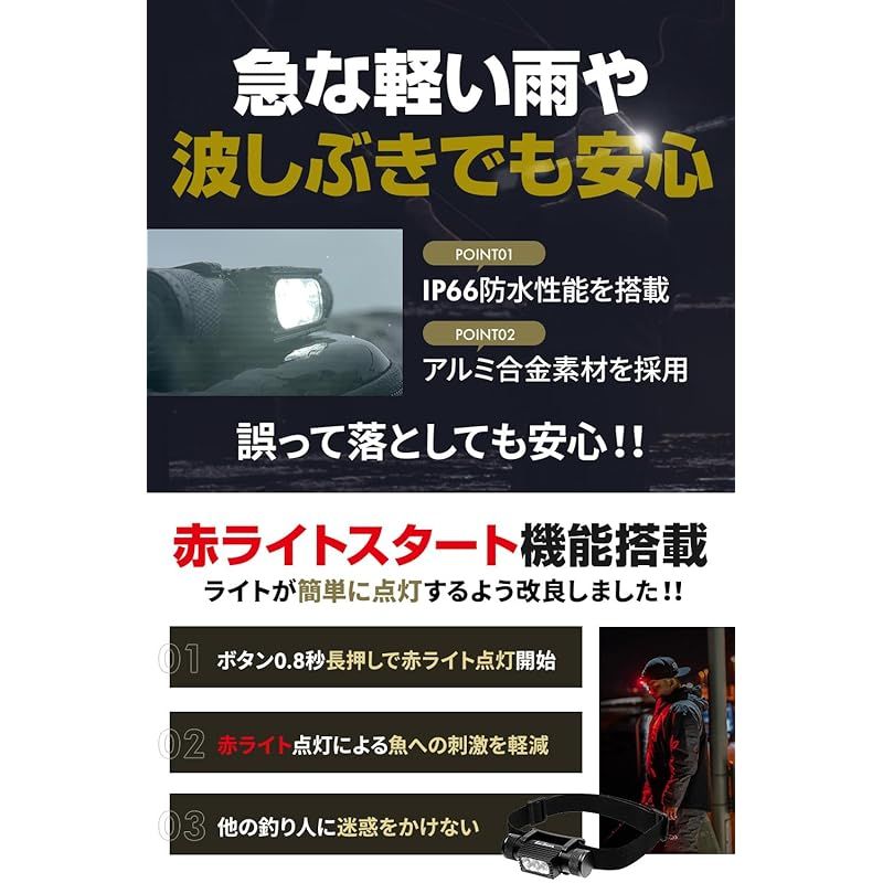 ヘッドライト 1000ルーメン