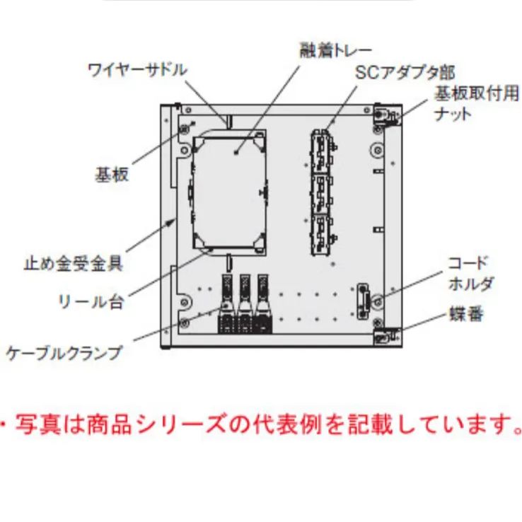 日東工業 光接続箱 SPJ-S12-S1 S0515L - メルカリ