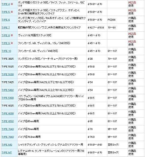 新品 タイプが選べる スーパーサウンドエボリューション タイプ4 505