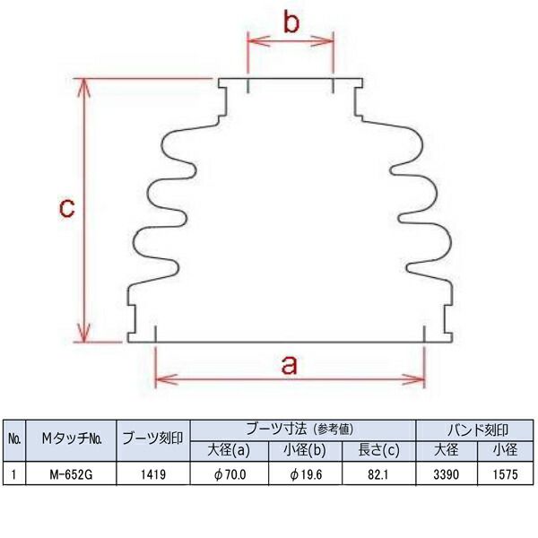 ゼスト JE1 JE2 ライフ JB5 JB6 ドライブシャフトブーツ フロント アウタ側 左右共通 片側 1個 ミヤコ自動車 分割式 ワレ有  M-652G - メルカリ