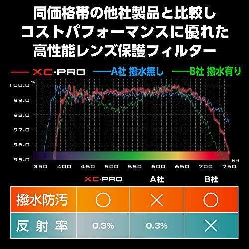 HAKUBA 40 5 mm レンズフィルター XC PRO 高透過率 撥水防汚 薄枠 レンズ保護用 CF 月食 紅葉