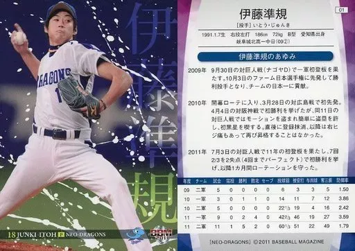 BBH ベースボールヒーローズ 中日 2010 ロケテスト版 伊藤準規 【美品】 BBH ベースボールヒーローズ 中日 2010 ロケテスト版 伊藤準規