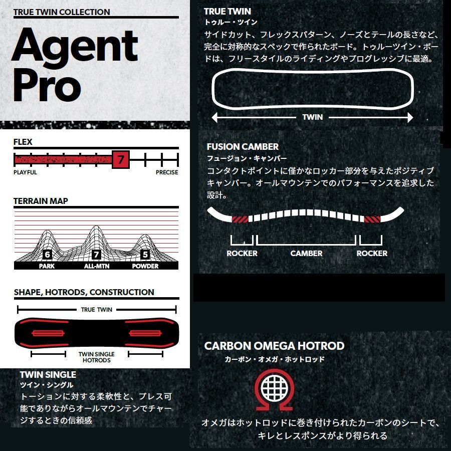 新品】24 ROME AGENT PRO - 154 正規品 保証付 スノーボード パーク 