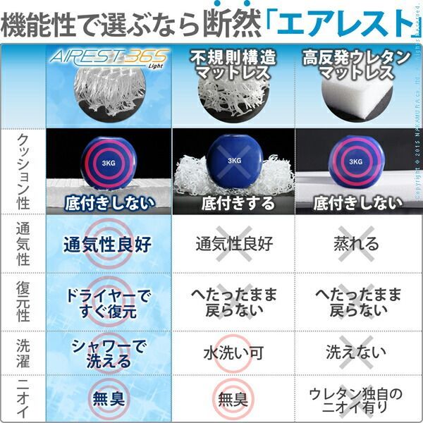 折りたたみ 通気性