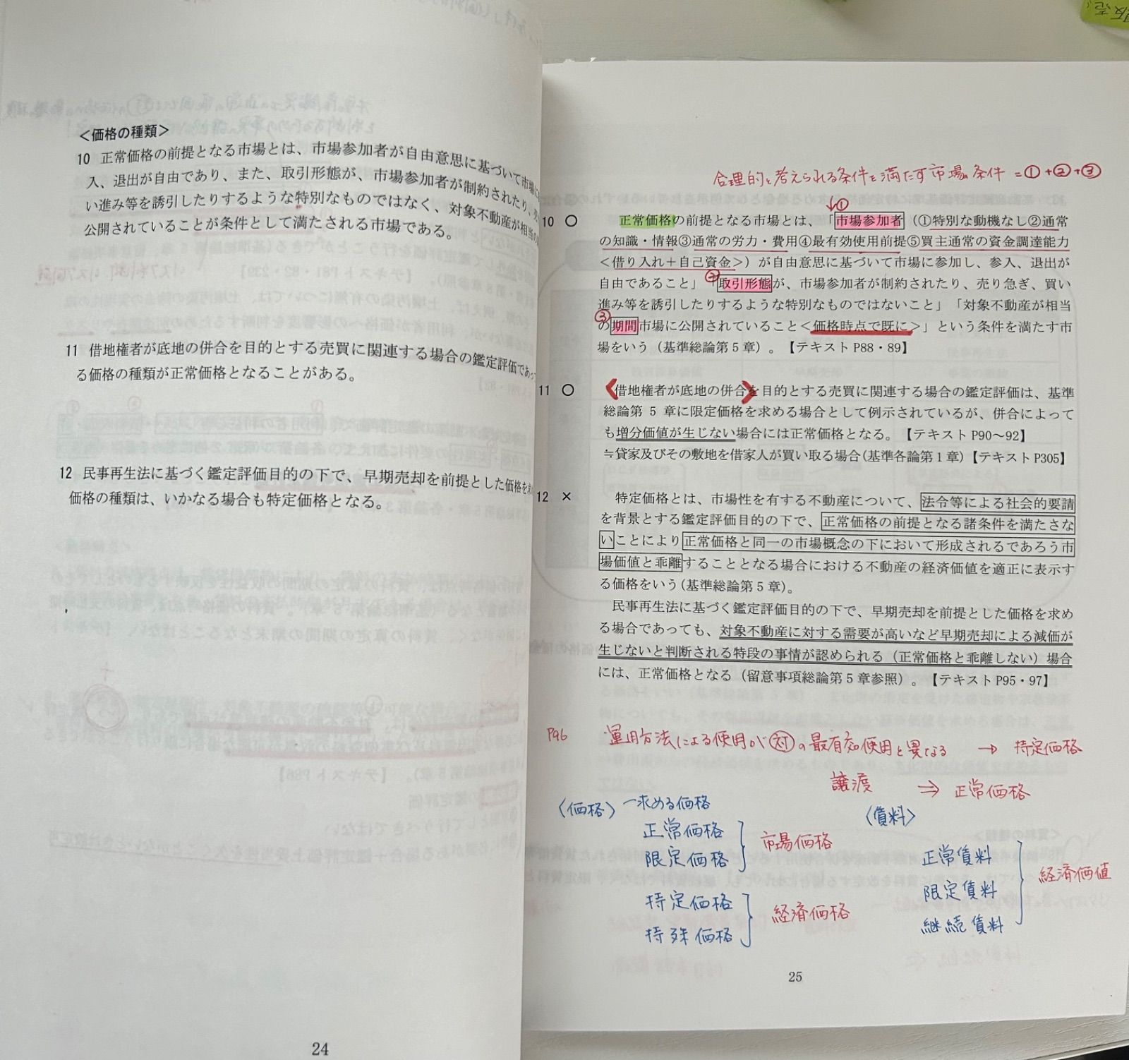 LEC 不動産鑑定士講座 2019 短答総まとめテキスト 鑑定理論 肢別対策編 