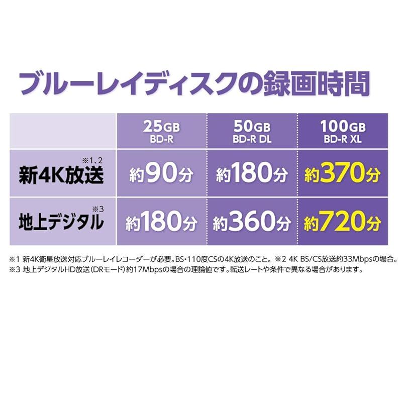 1回録画用 ブルーレイディスク