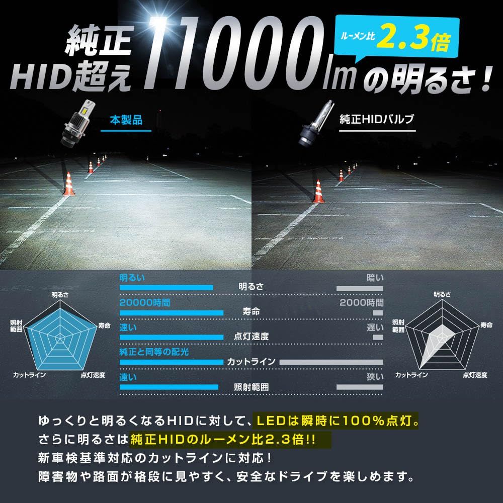 6000K ホワイト