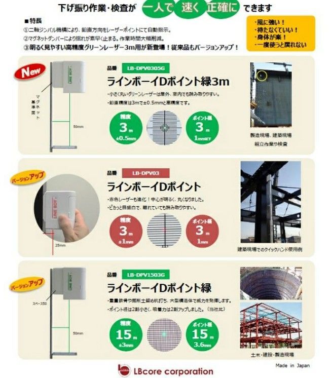 LB-DPV03型 ピカッと目盛PM25W
