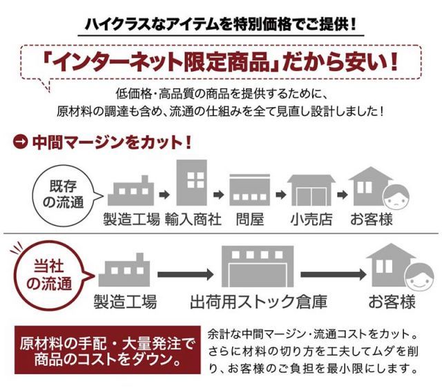 2Pソファ1脚 1Pソファ2脚