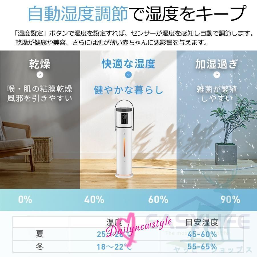 上部給水 液晶表示