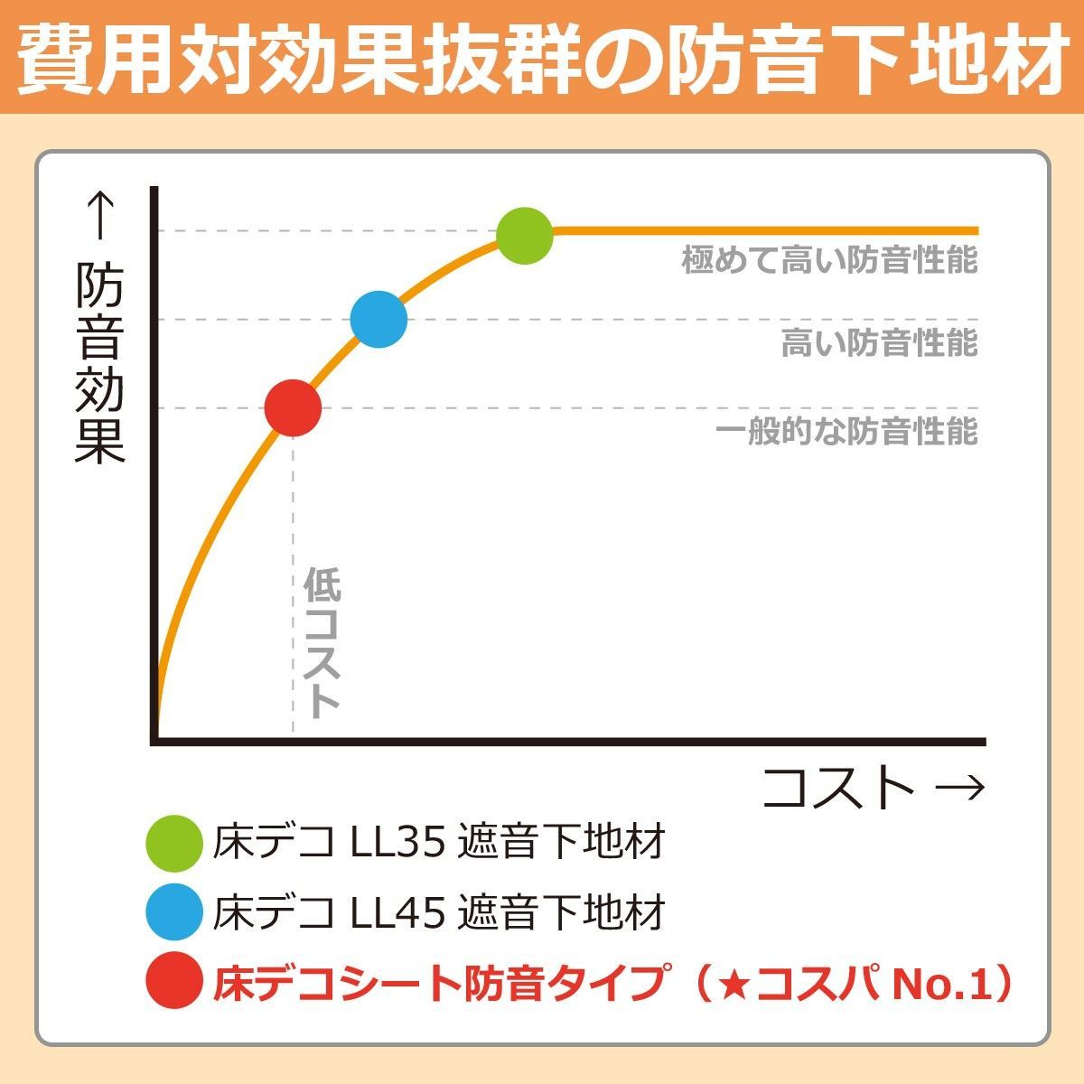断熱 下地材