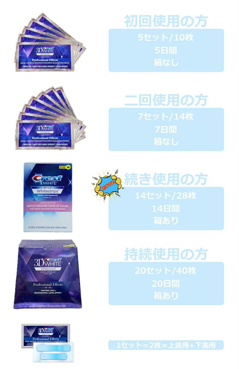 ☆正規品保証☆ Crest 3D White Whitening クレスト ホワイトニング シート テープ 歯磨き粉 20セット/40枚 - メルカリ