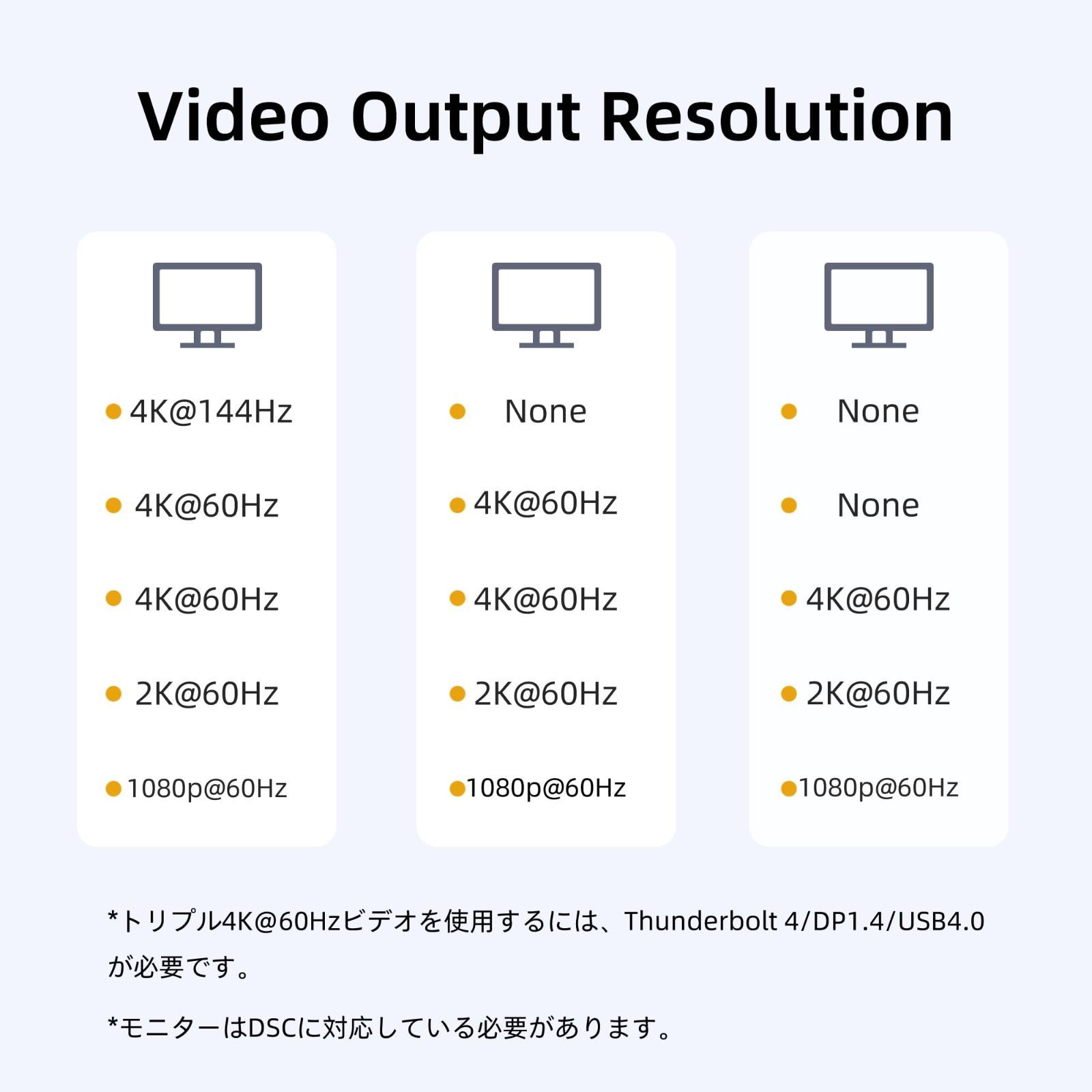 HDMI