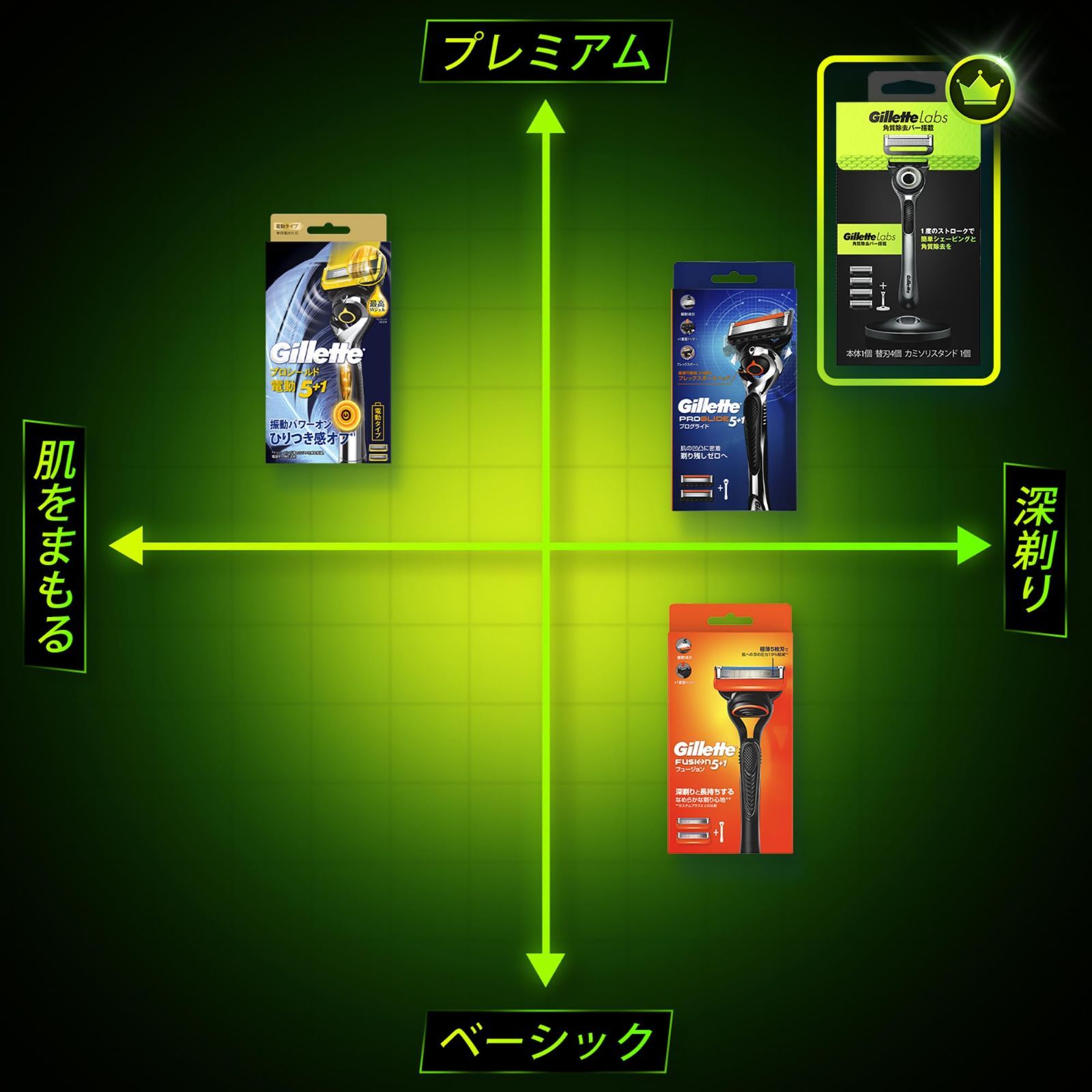 4個