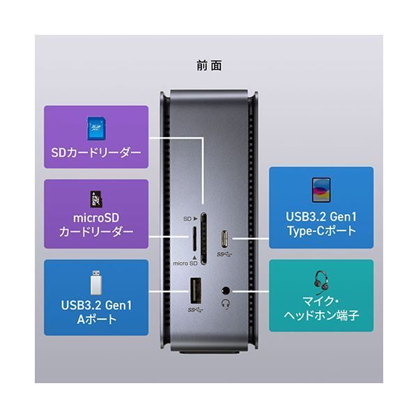 サンワサプライ USB