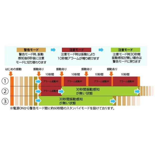 クロップス(crops) CROPS クロップス K4-66+ライオンアラーム 自転車用チェーンロックu0026amp;振動センサー内臓警報機セット ブラック チェーンロック K4-66+ライオンアラーム