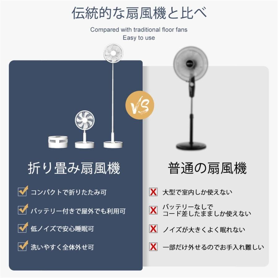 7枚羽 省エネ