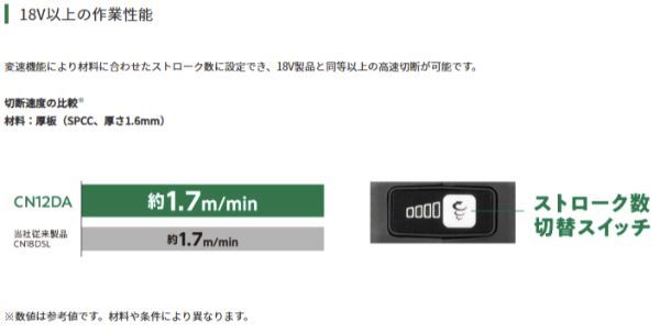 軽量コンパクト