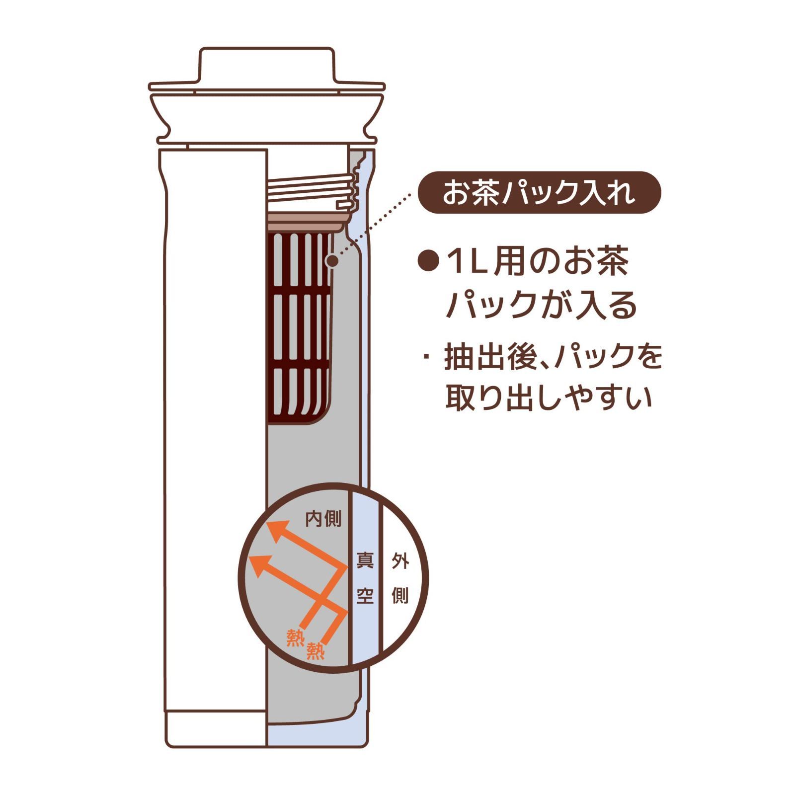 ブロンズ お茶パック入れ付き