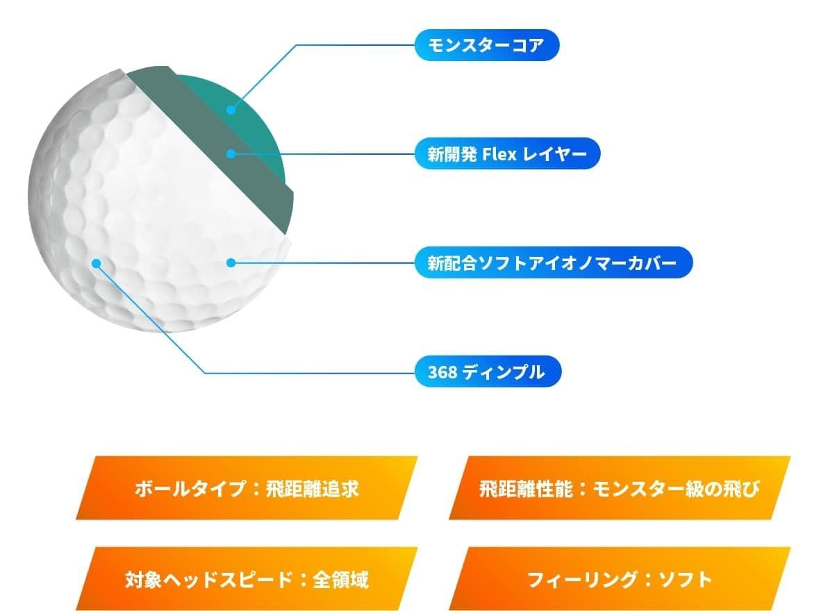 ボール ウッドティ