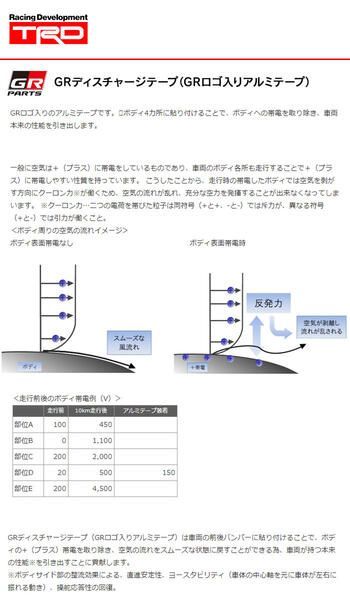 ゆうパケット】TRD GRディスチャージテープセット 大【MS373-00001