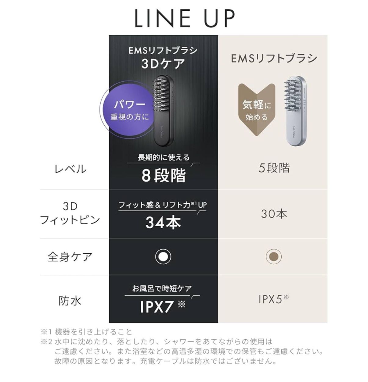 SALONIA サロニア
