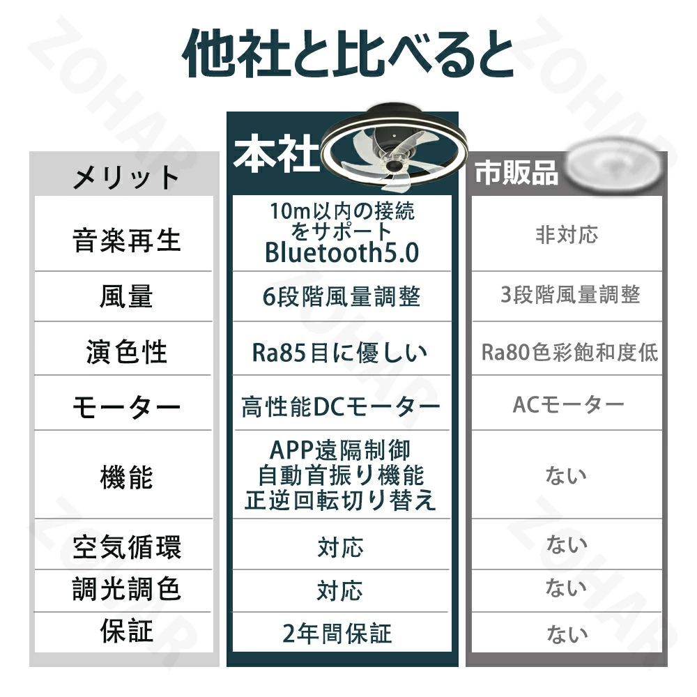 音楽再生 調光調色