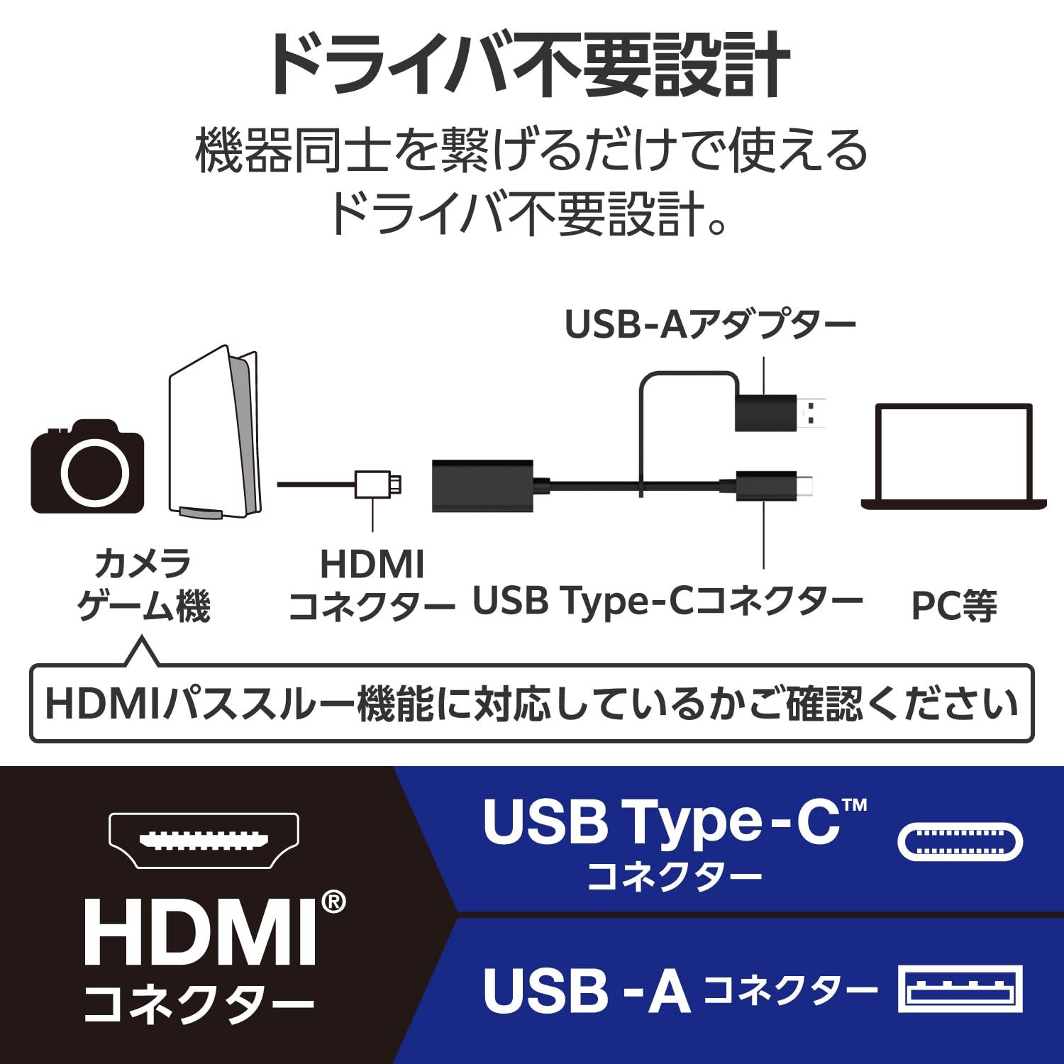HDMI変換ケーブル