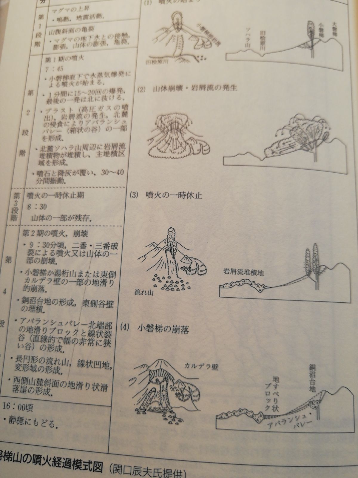 磐梯山噴火　災異から災害の科学へ　北原糸子著　吉川弘文館発行