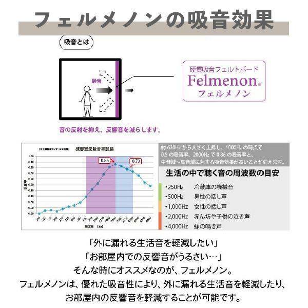 フェルト 騒音対策