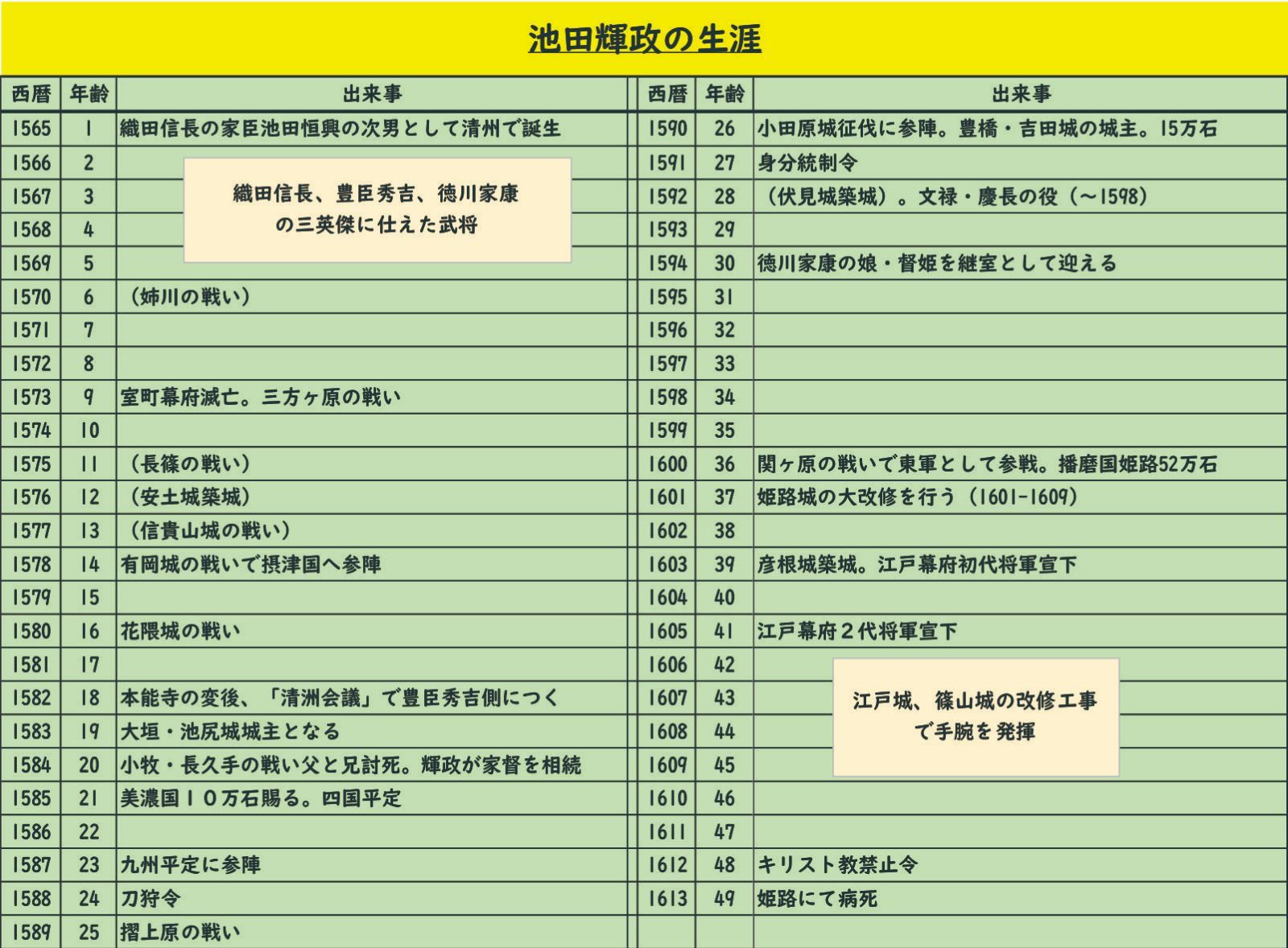 パズル造形戦国武将兜「池田輝政」 - パズル造形ピースクラフト - メルカリ