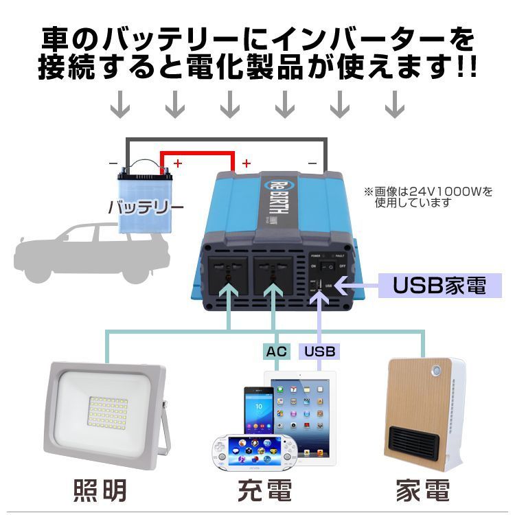 電源