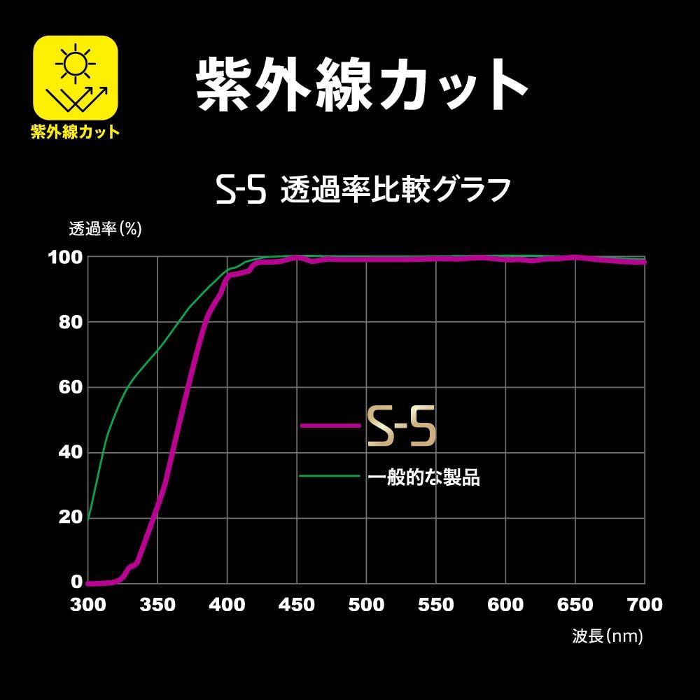【在庫処分】紫外線カット 薄枠設計 反射率0.3% 防汚コーティング 撥水 日本製 S-5 58mm レンズプロテクトフィルター 814096 MARUMI マルミ