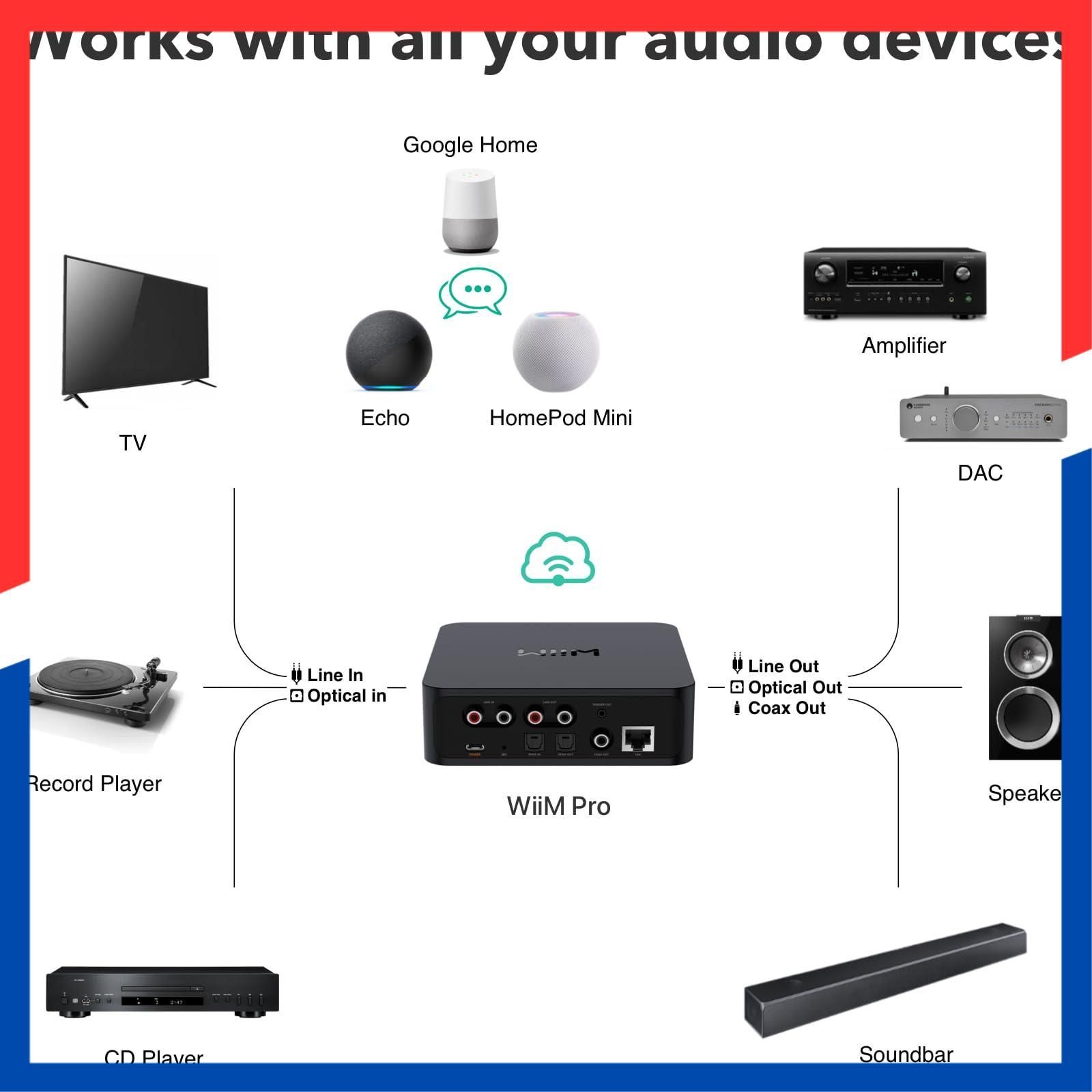 WiiM Pro AirPlay 2 レシーバー クロームキャスト対応 WiFi Amazon | 【直輸入品】WiiM Pro AirPlay 2 レシーバー、クローム