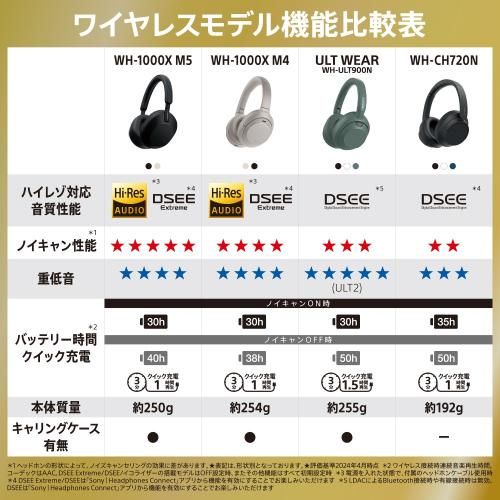 ワイヤレスヘッドホン WH-CH720N