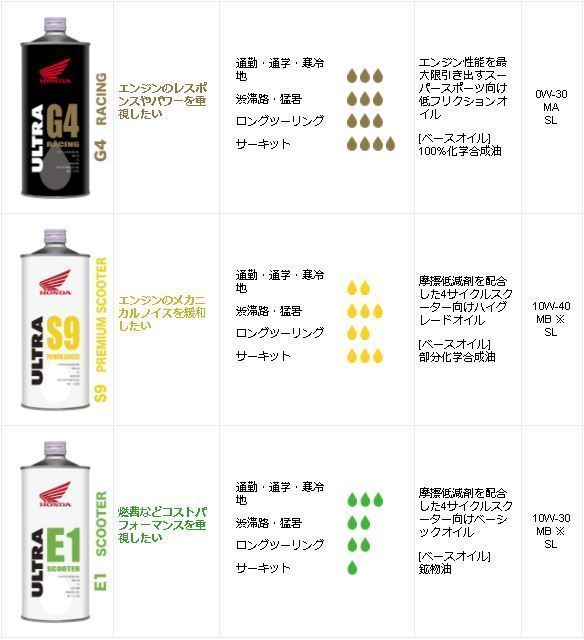 | ホンダ純正