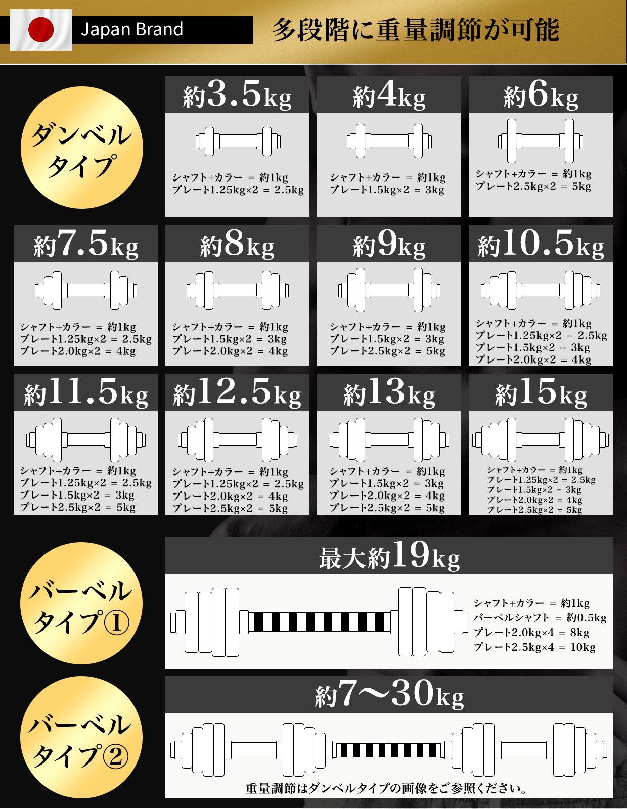 ダンベル 40kg シャフト 重さ調節可能 筋トレ トレーニング 鉄アレイ25