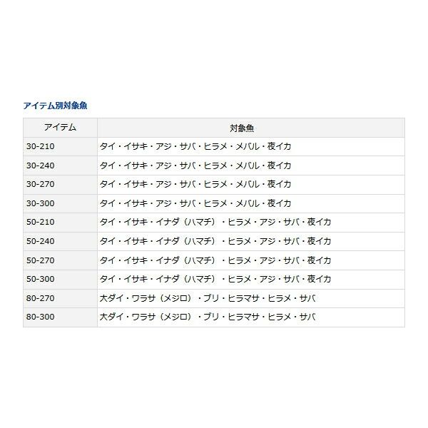  ≪ 22年 新商品 ≫ ダイワ シーフレックス64 30-270 N 〔仕舞寸法 139 cm〕 ガイド ロッドパーツ