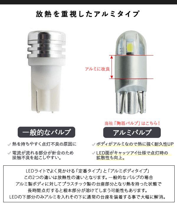 T10 LEDバルブ 透明レンズ キャッツアイ仕様 12V対応 2個セット