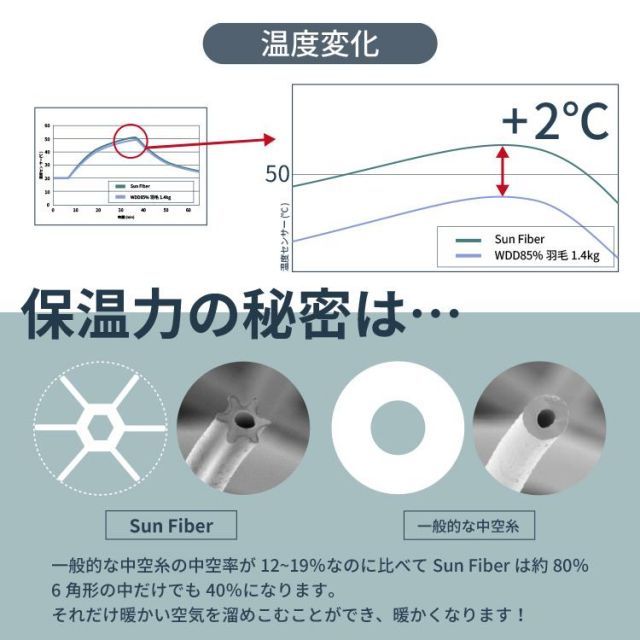 すぐ使える 掛けふとん