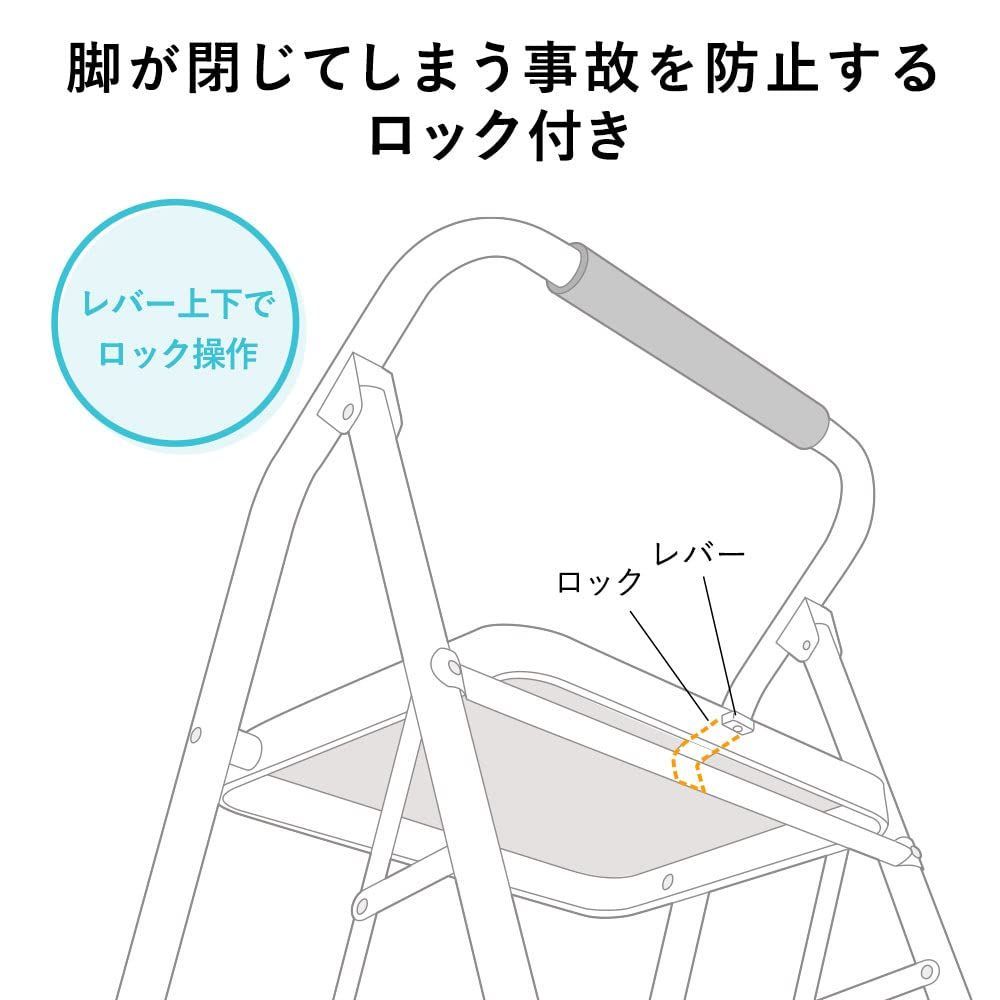 耐荷重150kg