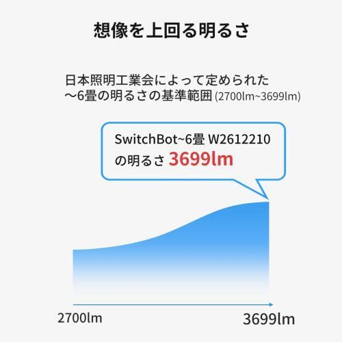 人気商品】6畳_Alexa対応&スマートリモコン機能付き SwitchBot