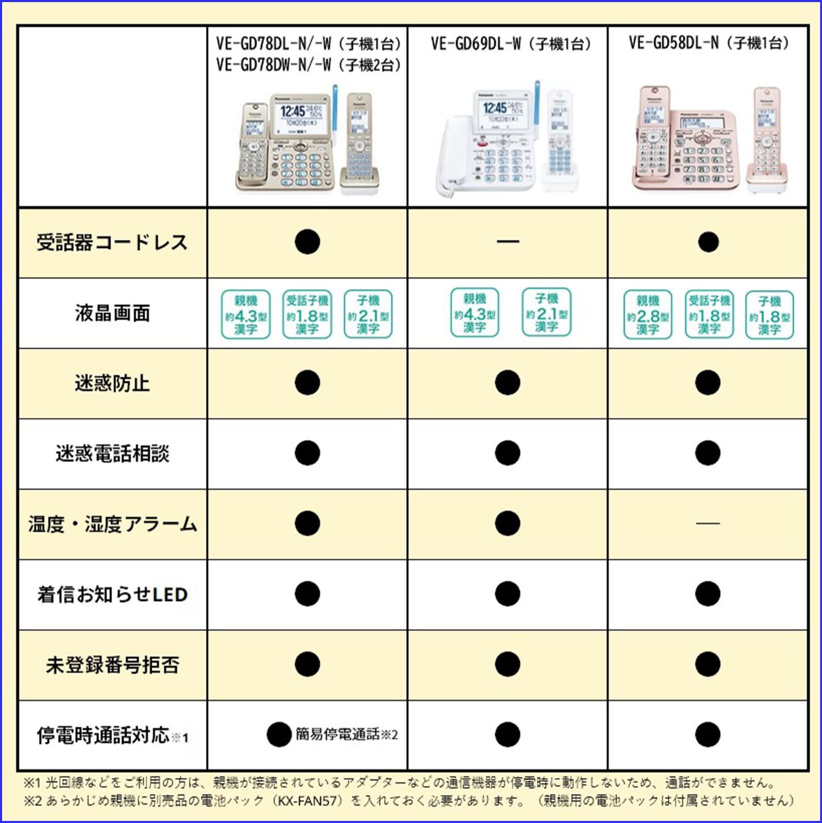 優良 防犯 電話機 推奨品 パナソニック デジタルコードレス電話機 VE-GD58DL-N 迷惑防止搭載 子機1台付き ピンクゴールド