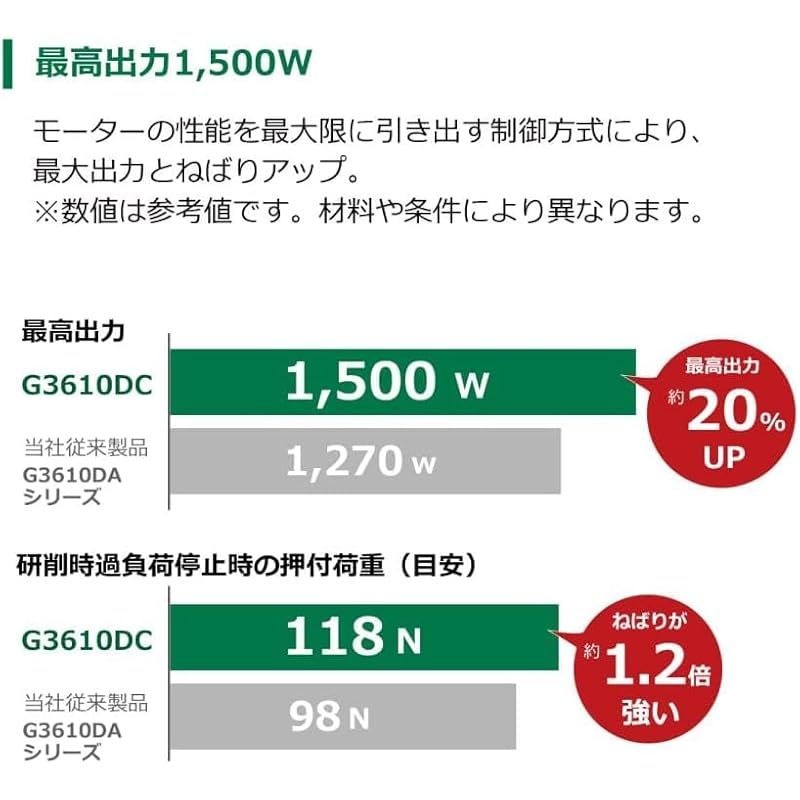 HiKOKI ハイコーキ 36V コードレスディスクグラインダ スライドスイッチ G3610DC NN 砥石径100mm 最大出力1500W キックバック軽減システム ダイヤル式無段変速機能 蓄電池 充電器 ケース別売り 1 HRDEVELOPMENT_JP