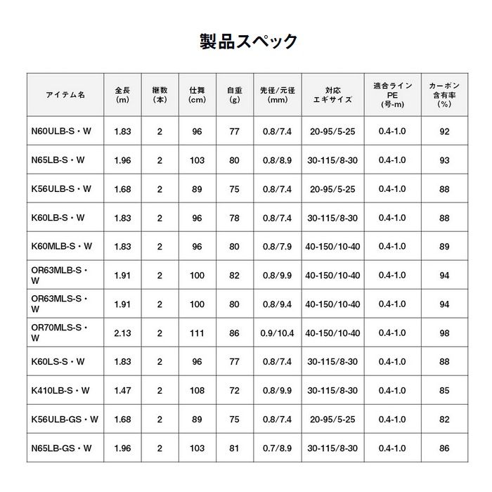 エメラルダス MX