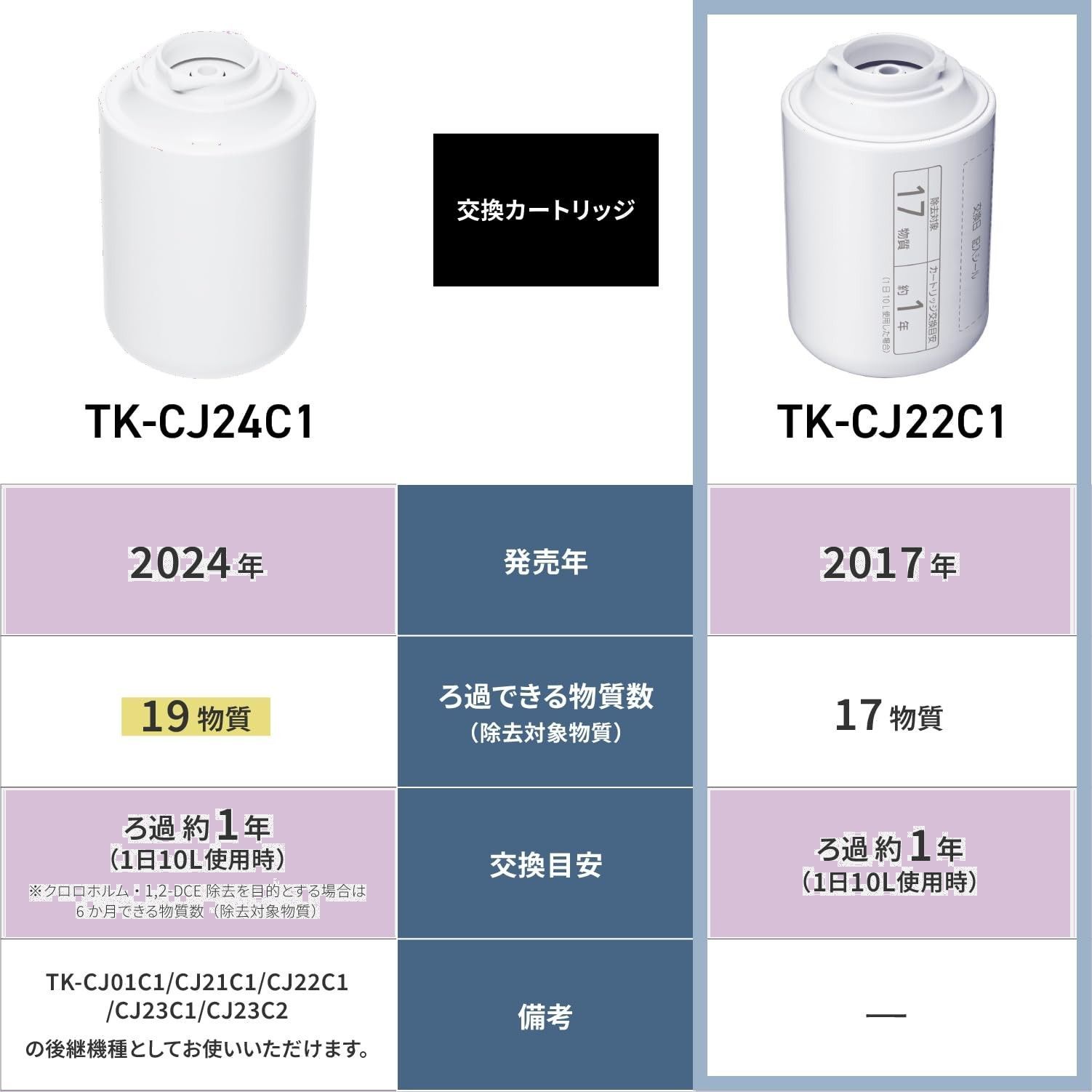 パナソニック